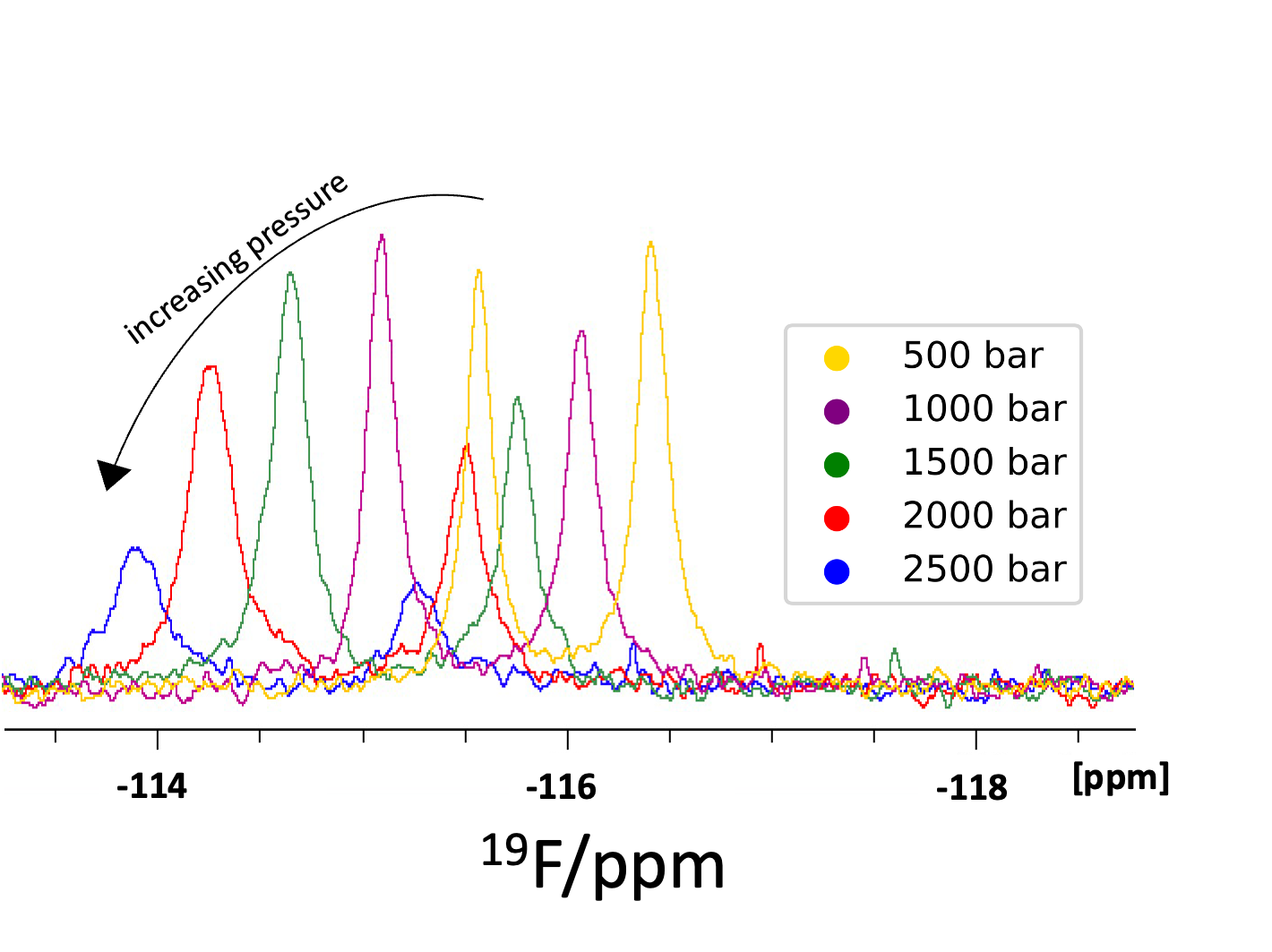 How to Run Solution State NMR Experiments Logo